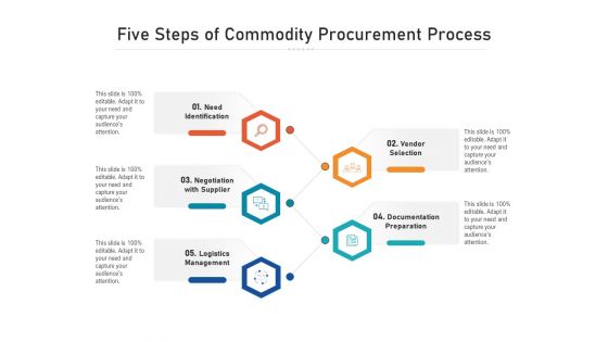 Five Steps Of Commodity Procurement Process Ppt PowerPoint Presentation File Show PDF