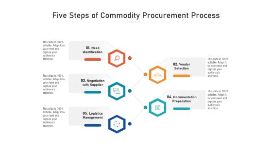 Five Steps Of Commodity Procurement Process Ppt PowerPoint Presentation File Show PDF Five Steps Of Commodity Procurement Process Ppt PowerPoint Presentation File Show PDF