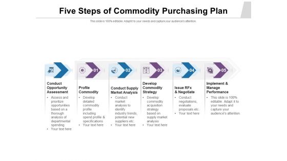 Five Steps Of Commodity Purchasing Plan Ppt PowerPoint Presentation File Example Introduction PDF Five Steps Of Commodity Purchasing Plan Ppt PowerPoint Presentation File Example Introduction PDF