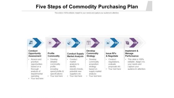 Five Steps Of Commodity Purchasing Plan Ppt PowerPoint Presentation File Example Introduction PDF