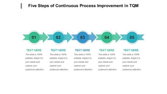 Five Steps Of Continuous Process Improvement In TQM Ppt PowerPoint Presentation Ideas Format PDF