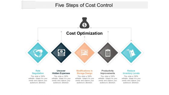 Five Steps Of Cost Control Ppt PowerPoint Presentation Summary Clipart
