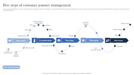 Five Steps Of Customer Journey Management Ppt Styles Microsoft PDF