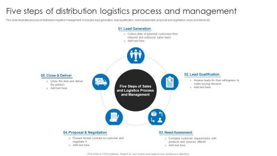 Five Steps Of Distribution Logistics Process And Management Ppt Professional Inspiration PDF