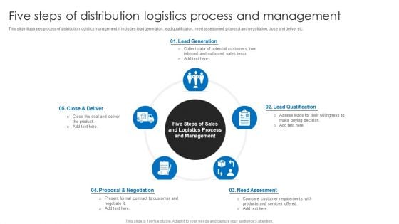 Five Steps Of Distribution Logistics Process And Management Ppt Professional Inspiration PDF Five Steps Of Distribution Logistics Process And Management Ppt Professional Inspiration PDF