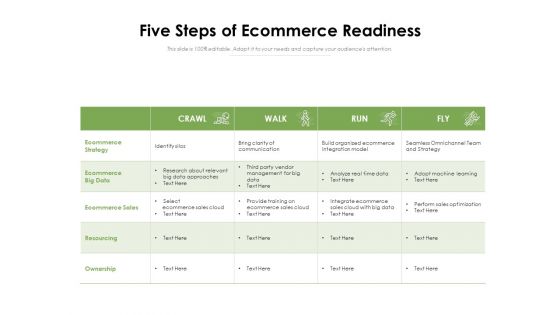 Five Steps Of Ecommerce Readiness Ppt PowerPoint Presentation Gallery Design Ideas PDF