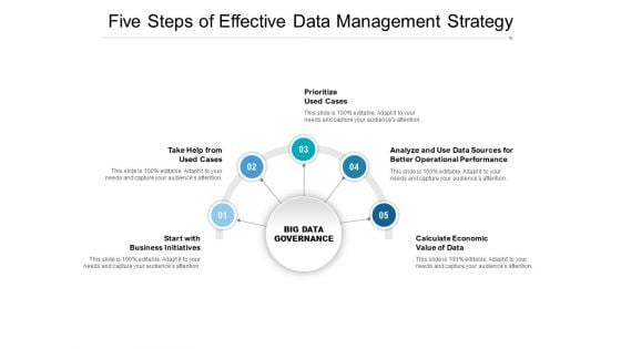 Five Steps Of Effective Data Management Strategy Ppt PowerPoint Presentation Show Example