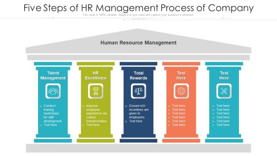 Five Steps Of HR Management Process Of Company Ppt PowerPoint Presentation File Good PDF Five Steps Of HR Management Process Of Company Ppt PowerPoint Presentation File Good PDF