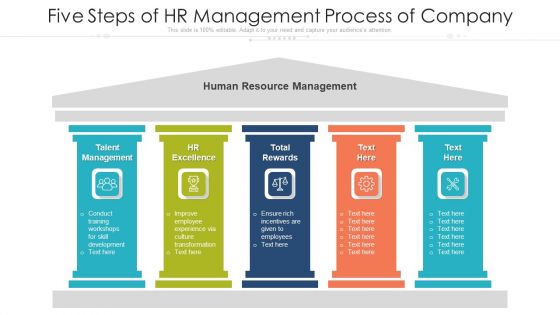 Five Steps Of HR Management Process Of Company Ppt PowerPoint Presentation File Good PDF