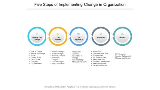 Five Steps Of Implementing Change In Organization Ppt PowerPoint Presentation Slides Graphics