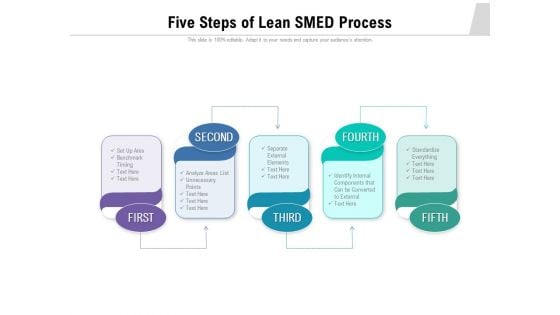 Five Steps Of Lean SMED Process Ppt PowerPoint Presentation File Outline PDF