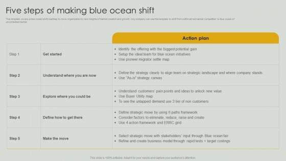 Five Steps Of Making Blue Ocean Shift Ppt PowerPoint Presentation File Example PDF