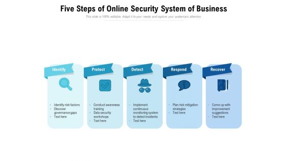 Five Steps Of Online Security System Of Business Ppt PowerPoint Presentation Slides Grid PDF