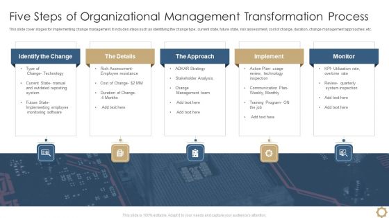 Five Steps Of Organizational Management Transformation Process Formats PDF