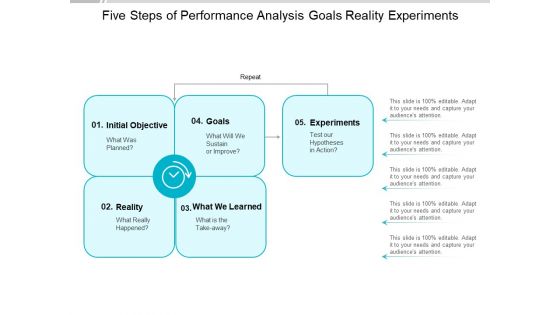 Five Steps Of Performance Analysis Goals Reality Experiments Ppt PowerPoint Presentation Slides Tips