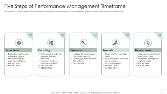 Five Steps Of Performance Management Timeframe Designs PDF