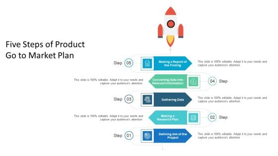 Five Steps Of Product Go To Market Plan Ppt Infographics Graphics Template PDF