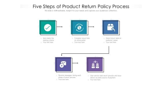 Five Steps Of Product Return Policy Process Ppt PowerPoint Presentation File Visuals PDF
