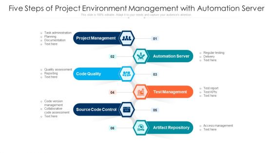 Five Steps Of Project Environment Management With Automation Server Ppt Styles Brochure PDF