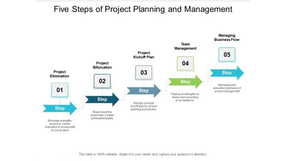 Five Steps Of Project Planning And Management Ppt PowerPoint Presentation File Topics