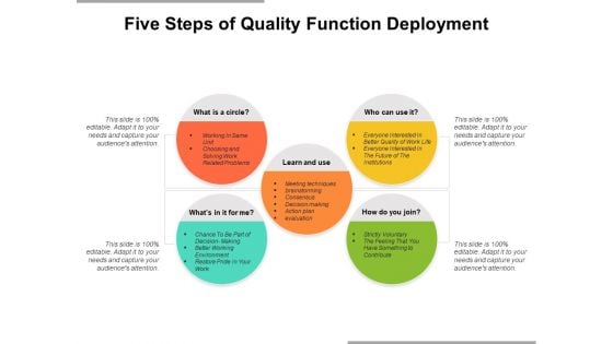 Five Steps Of Quality Function Deployment Ppt PowerPoint Presentation Infographics Samples PDF