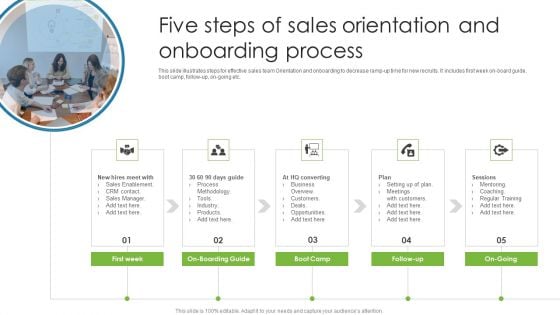 Five Steps Of Sales Orientation And Onboarding Process Brochure PDF