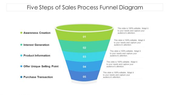 Five Steps Of Sales Process Funnel Diagram Ppt PowerPoint Presentation Gallery Templates PDF