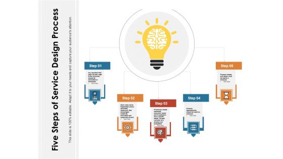 Five Steps Of Service Design Process Ppt PowerPoint Presentation File Example PDF