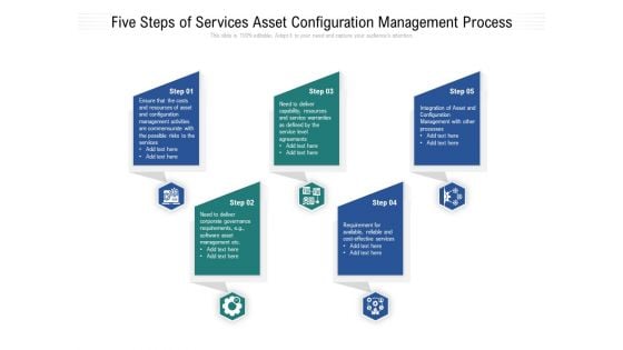 Five Steps Of Services Asset Configuration Management Process Ppt PowerPoint Presentation Ideas Graphics Pictures PDF