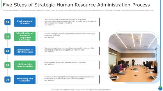 Five Steps Of Strategic Human Resource Administration Process Demonstration PDF