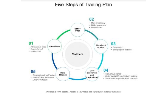 Five Steps Of Trading Plan Ppt PowerPoint Presentation Portfolio Objects