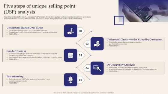 Five Steps Of Unique Selling Point USP Analysis Pictures PDF