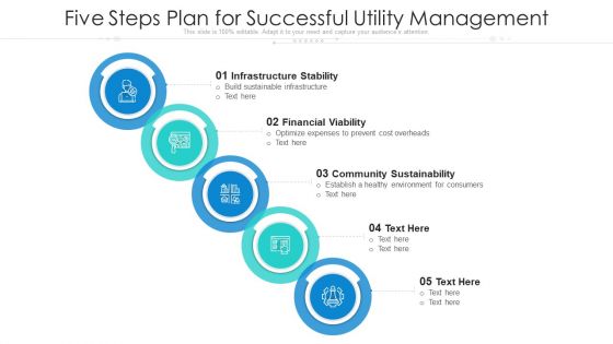 Five Steps Plan For Successful Utility Management Ppt PowerPoint Presentation File Slides PDF