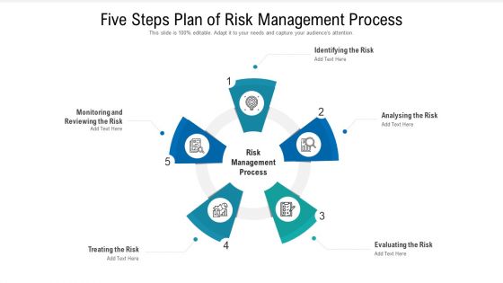 Five Steps Plan Of Risk Management Process Ppt PowerPoint Presentation Gallery Guide PDF