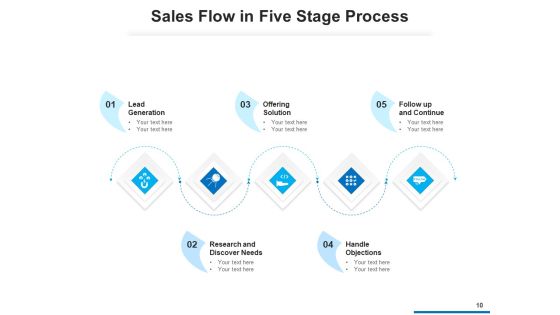 Five Steps Process Flow Development Inventory Ppt PowerPoint Presentation Complete Deck Slide10