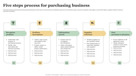 Five Steps Process For Purchasing Business Topics PDF Five Steps Process For Purchasing Business Topics PDF