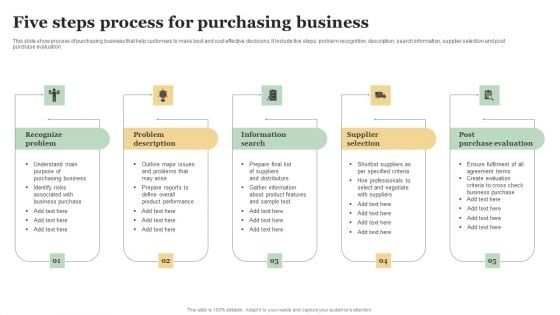 Five Steps Process For Purchasing Business Topics PDF