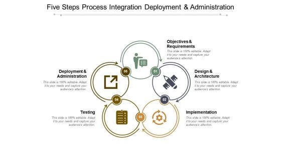 Five Steps Process Integration Deployment And Administration Ppt PowerPoint Presentation Gallery Inspiration