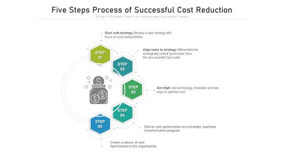 Five Steps Process Of Successful Cost Reduction Ppt PowerPoint Presentation File Layout Ideas PDF