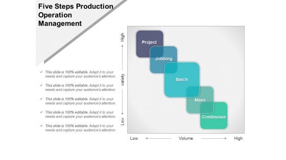 Five Steps Production Operation Management Ppt PowerPoint Presentation Tips