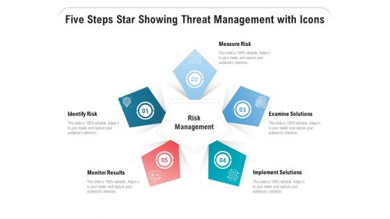 Five Steps Star Showing Threat Management With Icons Ppt PowerPoint Presentation Pictures Example Topics PDF