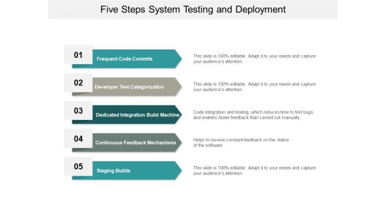 Five Steps System Testing And Deployment Ppt PowerPoint Presentation Summary File Formats