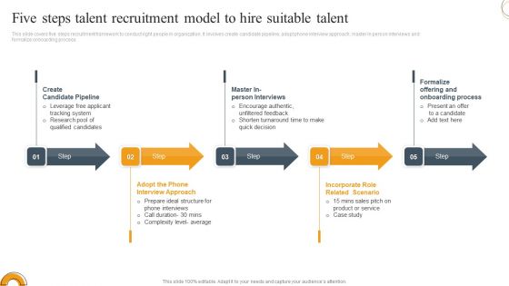 Five Steps Talent Recruitment Model To Hire Suitable Talent Ppt Ideas Clipart PDF