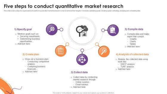 Five Steps To Conduct Quantitative Market Research Themes PDF