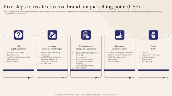 Five Steps To Create Effective Brand Unique Selling Point USP Sample PDF