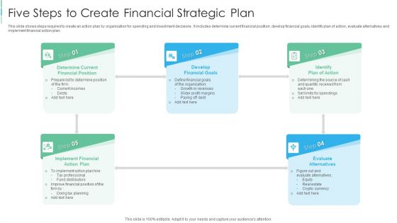 Five Steps To Create Financial Strategic Plan Themes PDF