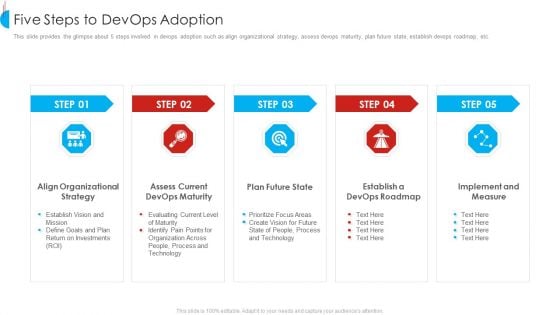 Five Steps To Devops Adoption Infographics PDF