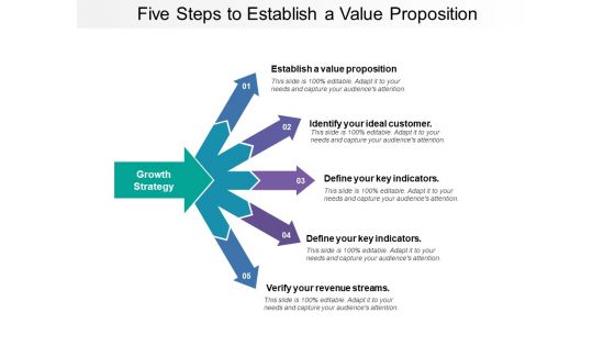 Five Steps To Establish A Value Proposition Ppt PowerPoint Presentation Layouts Show