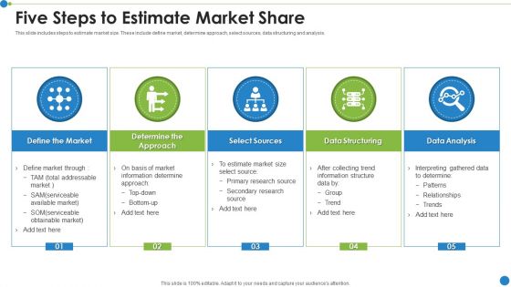Five Steps To Estimate Market Share Ppt PowerPoint Presentation File Model PDF