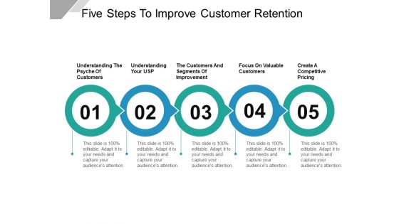 Five Steps To Improve Customer Retention Ppt PowerPoint Presentation Layouts Show